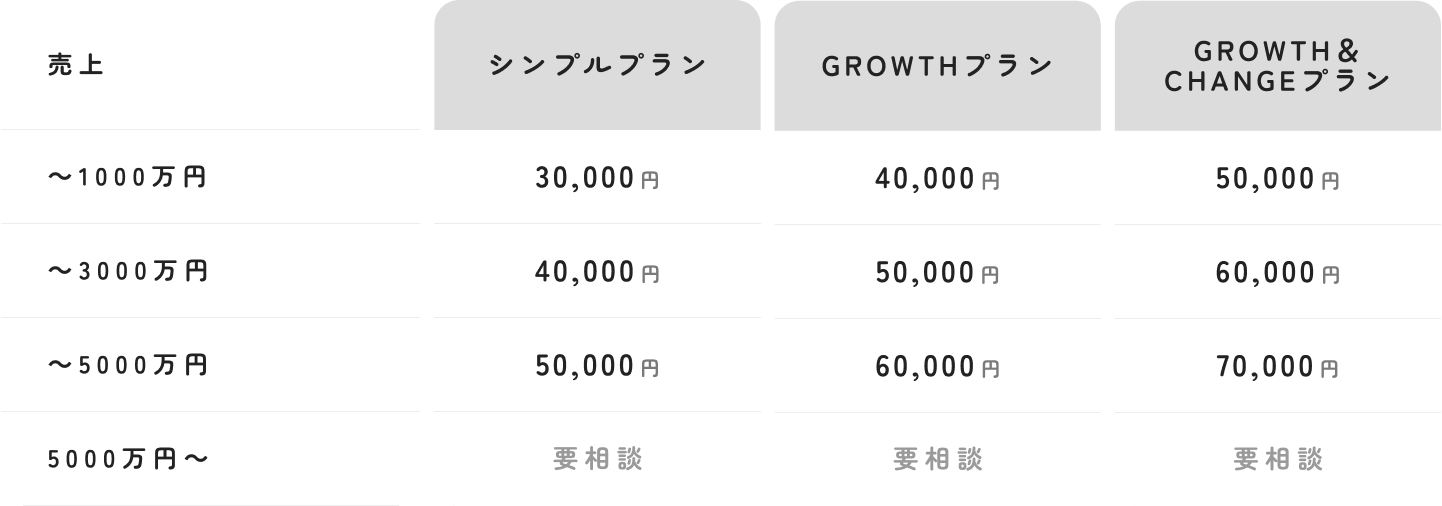 通常価格